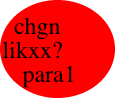 chgn likxx?